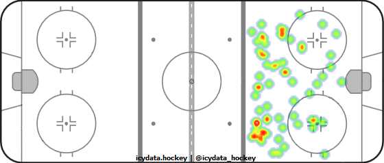 Shot Heat Map