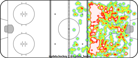 Shot Heat Map