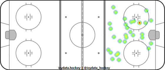 Goal Heat Map