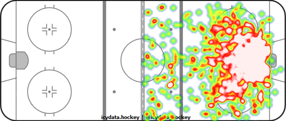 Shot Heat Map