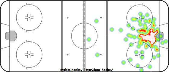 Goal Heat Map