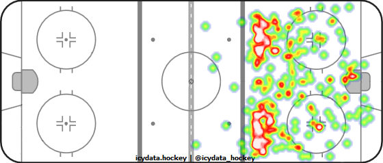 Shot Heat Map