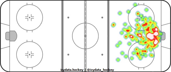 Goal Heat Map