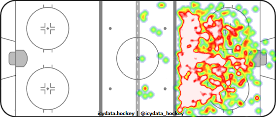 Shot Heat Map