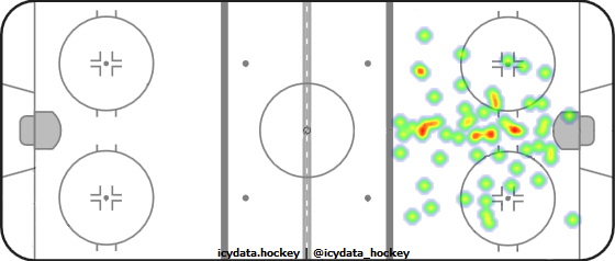 Goal Heat Map