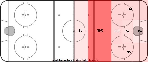 Shot Heat Map