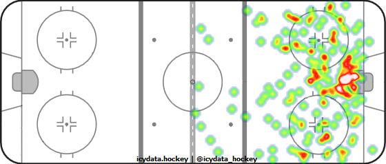 Shot Heat Map