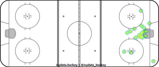 Goal Heat Map