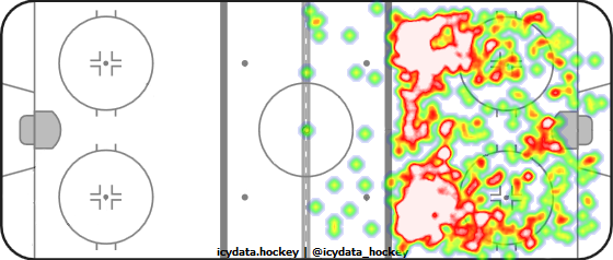 Shot Heat Map