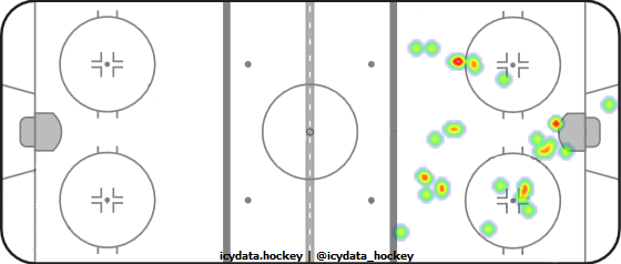 Goal Heat Map