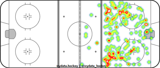 Shot Heat Map