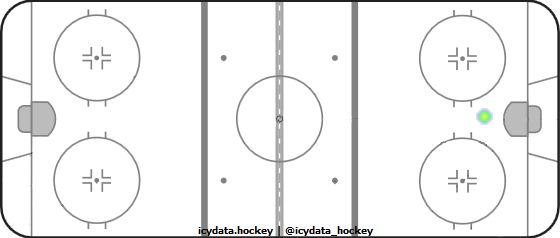 Shot Heat Map