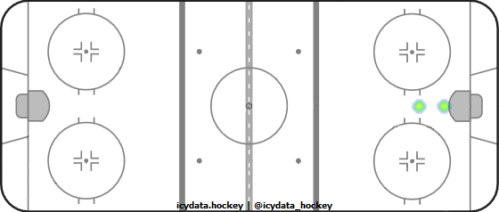 Shot Heat Map