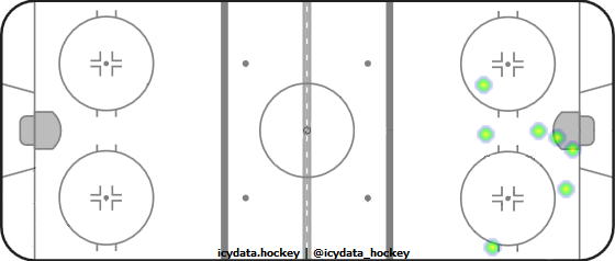 Shot Heat Map