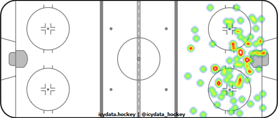 Shot Heat Map