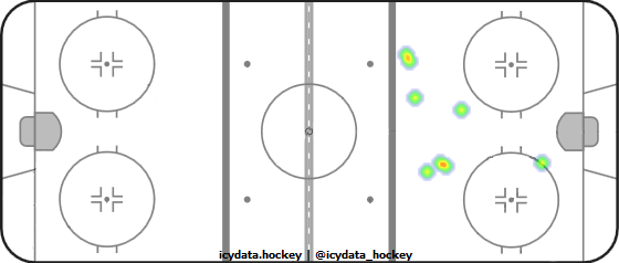 Shot Heat Map