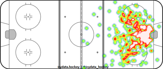 Shot Heat Map