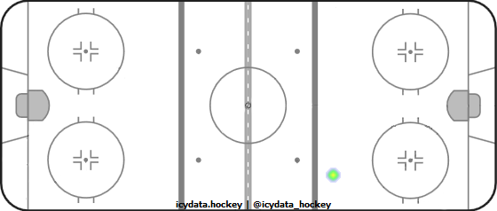 Shot Heat Map