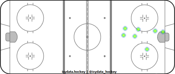 Shot Heat Map