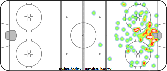 Shot Heat Map