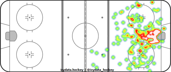 Shot Heat Map