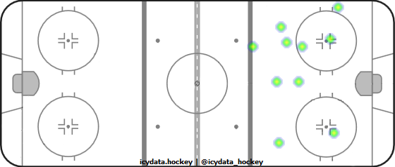 Shot Heat Map