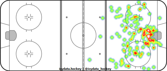 Shot Heat Map