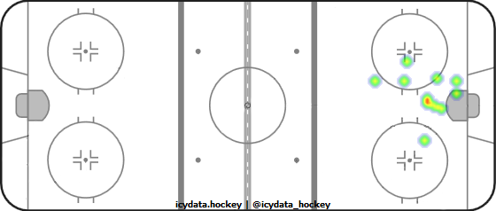 Goal Heat Map