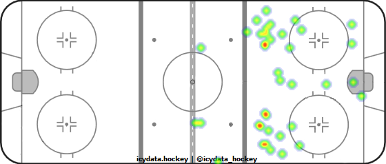 Shot Heat Map