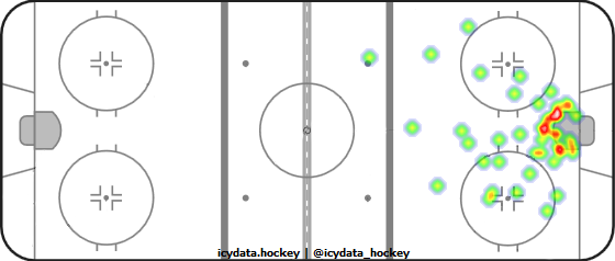 Shot Heat Map