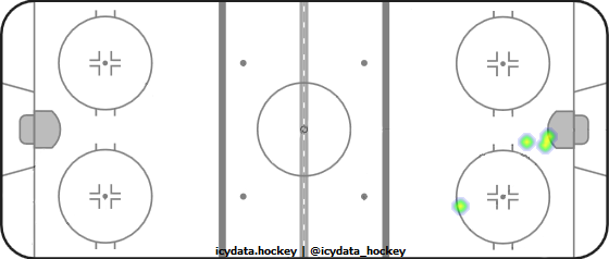 Shot Heat Map