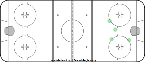 Shot Heat Map