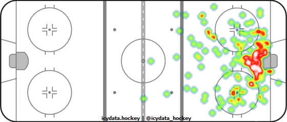 Shot Heat Map