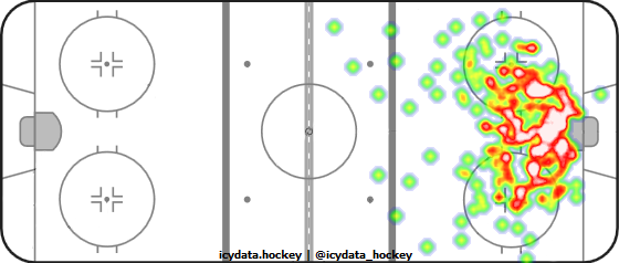 Goal Heat Map