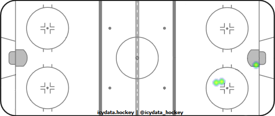 Shot Heat Map