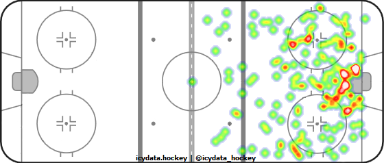 Shot Heat Map