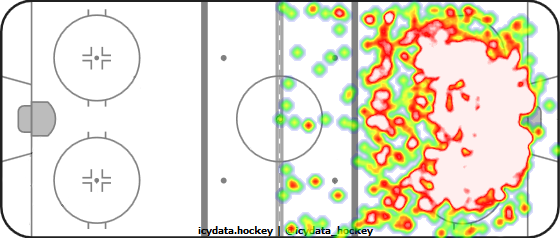 Shot Heat Map