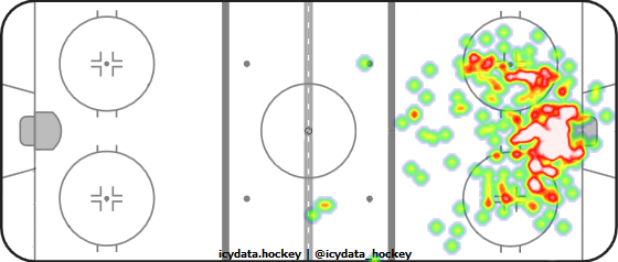 Goal Heat Map