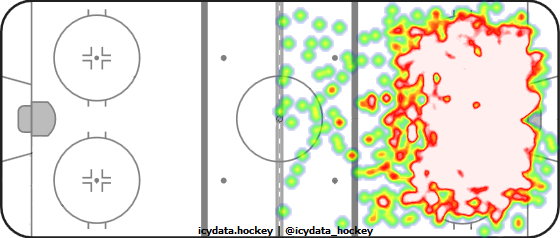 Shot Heat Map