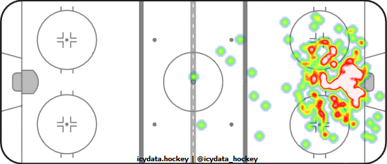 Goal Heat Map