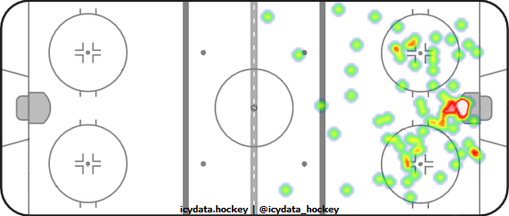 Shot Heat Map