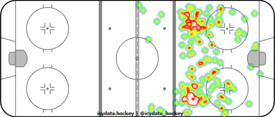 Shot Heat Map