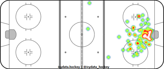 Goal Heat Map