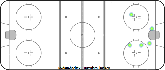 Shot Heat Map