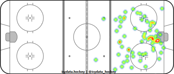 Shot Heat Map