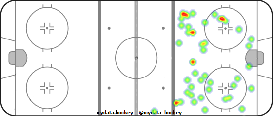 Shot Heat Map