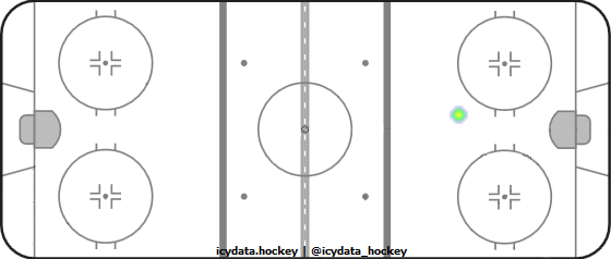 Shot Heat Map