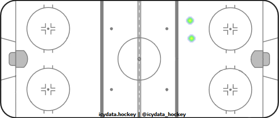 Shot Heat Map