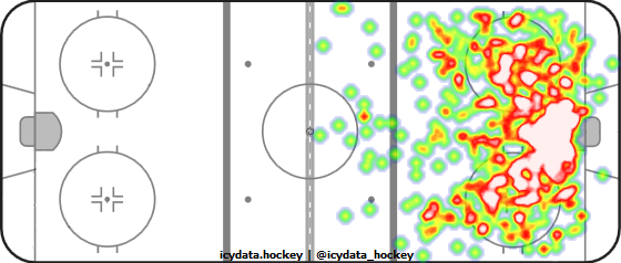 Shot Heat Map