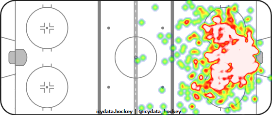 Shot Heat Map